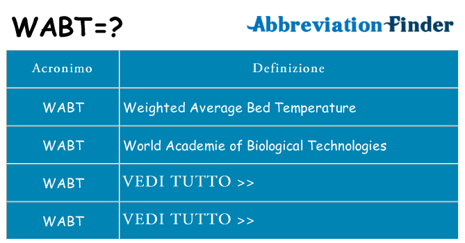 Che cosa significa l'acronimo wabt