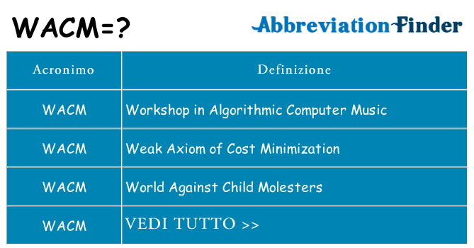 Che cosa significa l'acronimo wacm