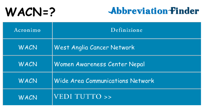 Che cosa significa l'acronimo wacn