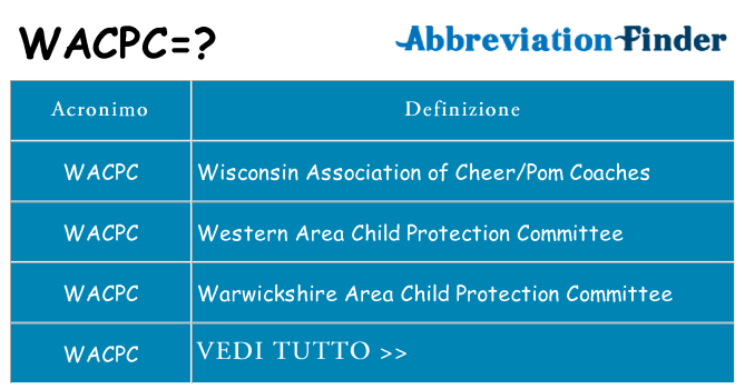 Che cosa significa l'acronimo wacpc