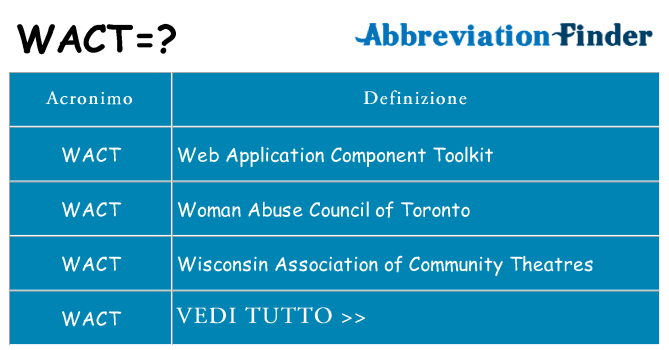 Che cosa significa l'acronimo wact