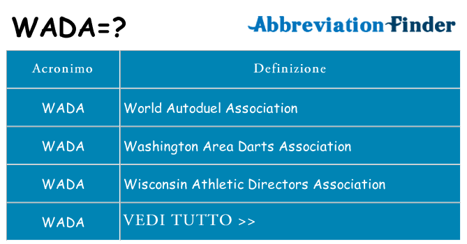 Che cosa significa l'acronimo wada