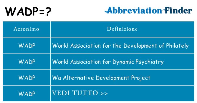 Che cosa significa l'acronimo wadp