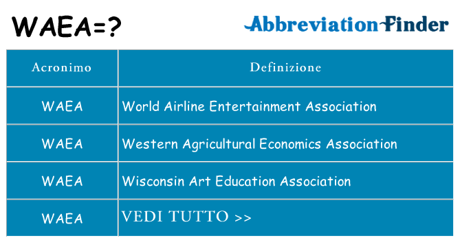 Che cosa significa l'acronimo waea