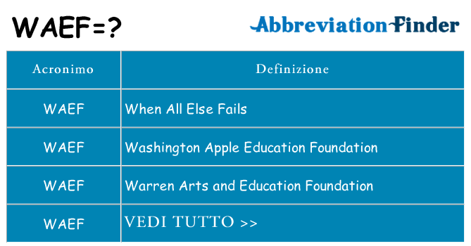 Che cosa significa l'acronimo waef