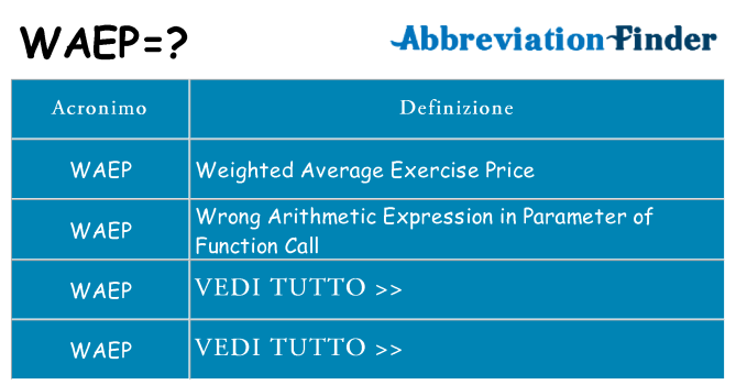 Che cosa significa l'acronimo waep