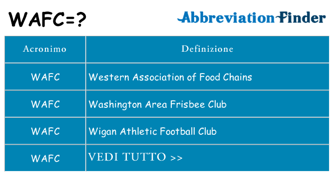 Che cosa significa l'acronimo wafc