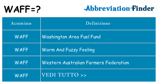 Che cosa significa l'acronimo waff
