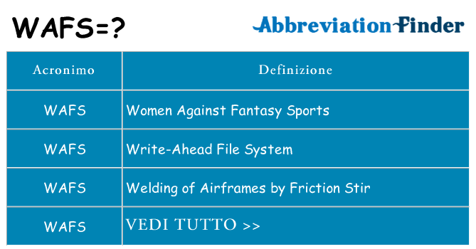 Che cosa significa l'acronimo wafs