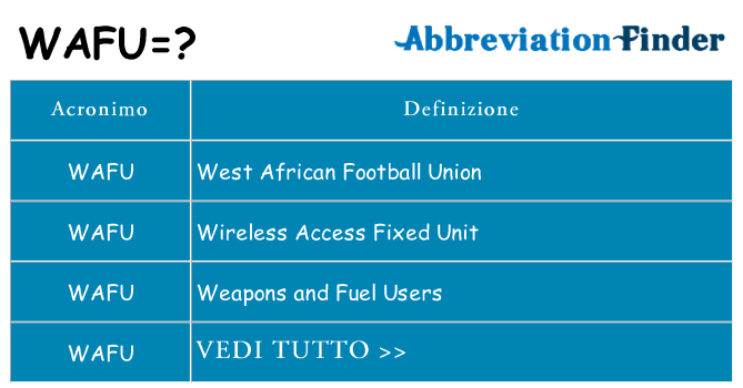 Che cosa significa l'acronimo wafu