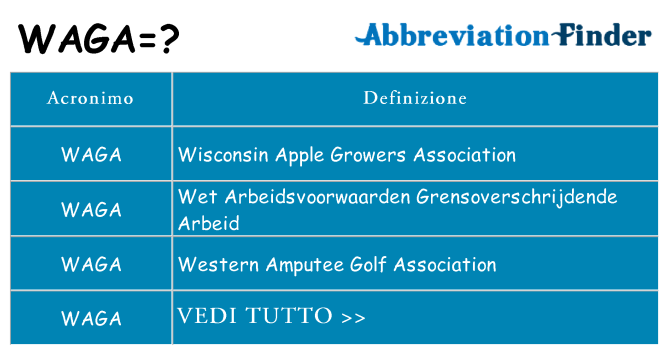 Che cosa significa l'acronimo waga