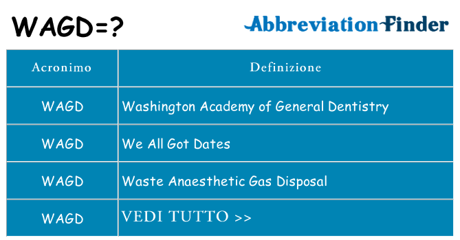 Che cosa significa l'acronimo wagd