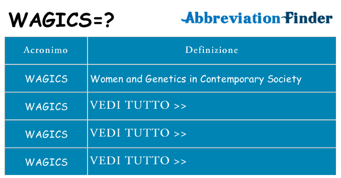 Che cosa significa l'acronimo wagics