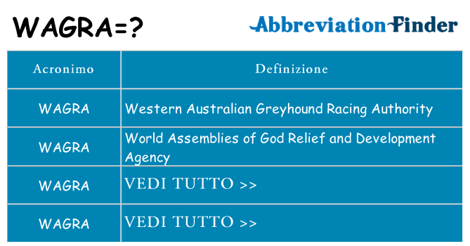 Che cosa significa l'acronimo wagra
