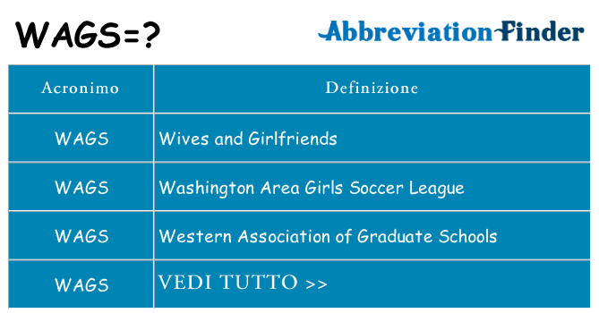 Che cosa significa l'acronimo wags