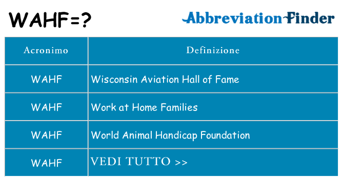 Che cosa significa l'acronimo wahf