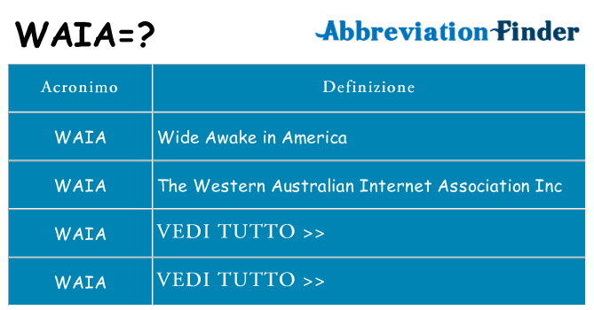 Che cosa significa l'acronimo waia