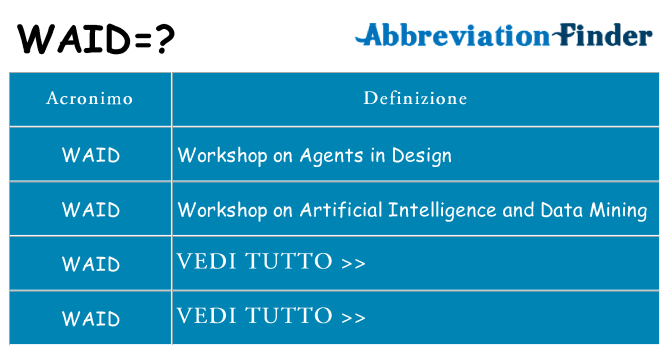 Che cosa significa l'acronimo waid