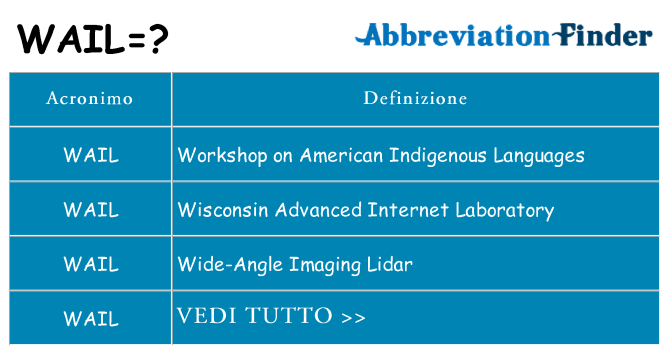 Che cosa significa l'acronimo wail