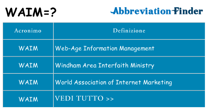 Che cosa significa l'acronimo waim