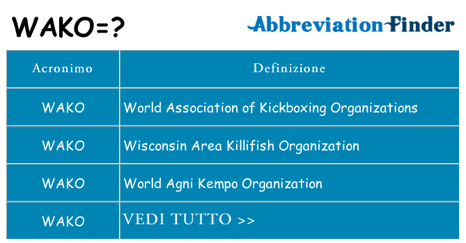 Che cosa significa l'acronimo wako