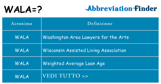 Che cosa significa l'acronimo wala