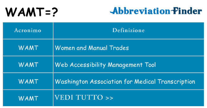 Che cosa significa l'acronimo wamt