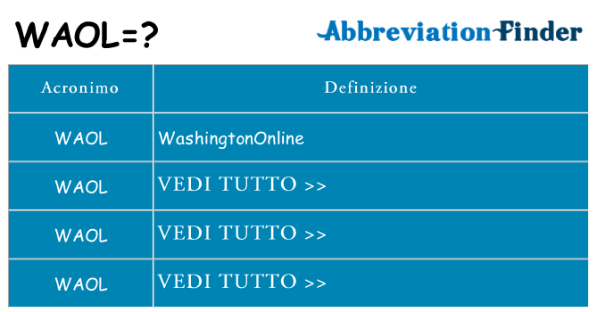Che cosa significa l'acronimo waol
