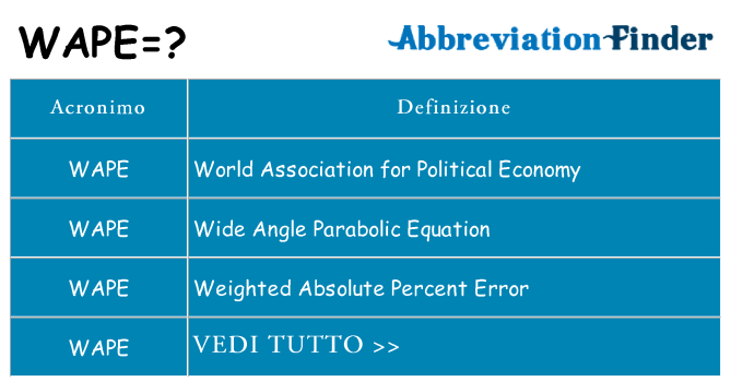 Che cosa significa l'acronimo wape
