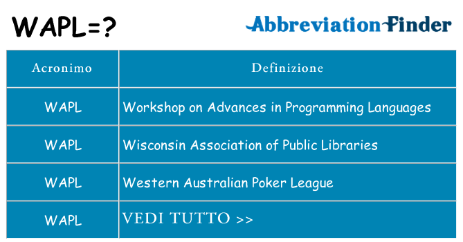 Che cosa significa l'acronimo wapl