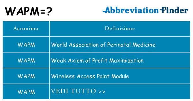 Che cosa significa l'acronimo wapm