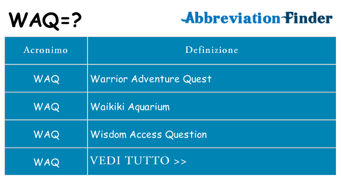 Che cosa significa l'acronimo waq