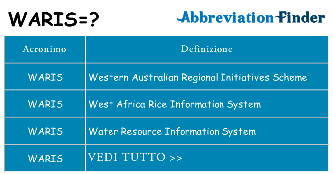 Che cosa significa l'acronimo waris