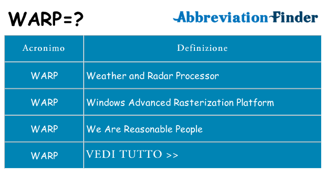 Che cosa significa l'acronimo warp