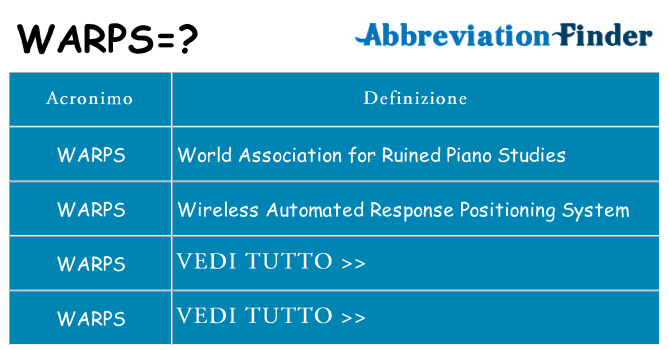 Che cosa significa l'acronimo warps