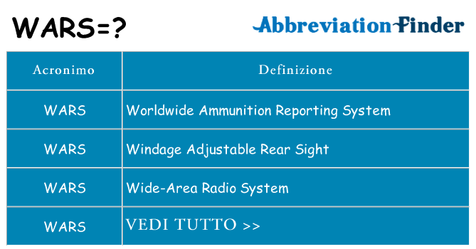 Che cosa significa l'acronimo wars