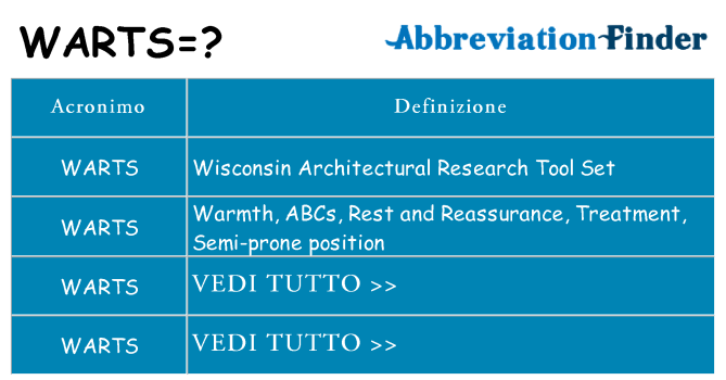 Che cosa significa l'acronimo warts