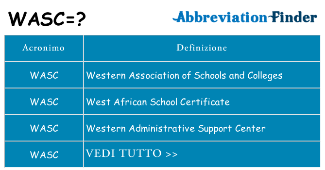 Che cosa significa l'acronimo wasc
