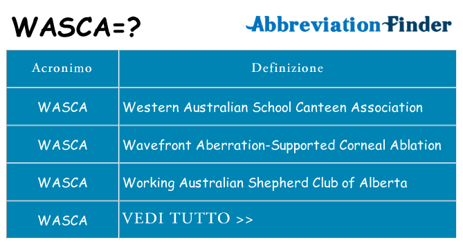 Che cosa significa l'acronimo wasca