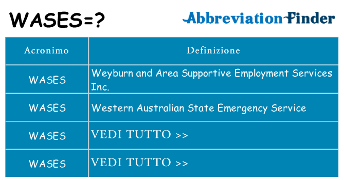 Che cosa significa l'acronimo wases