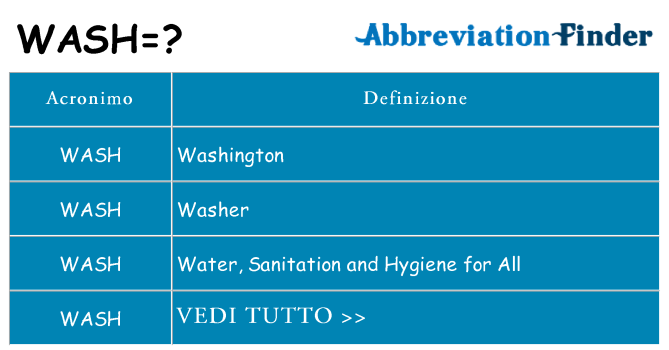 Che cosa significa l'acronimo wash