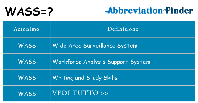 Che cosa significa l'acronimo wass