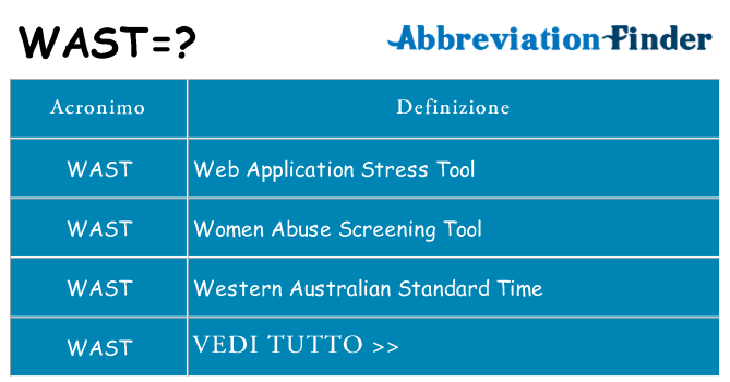 Che cosa significa l'acronimo wast
