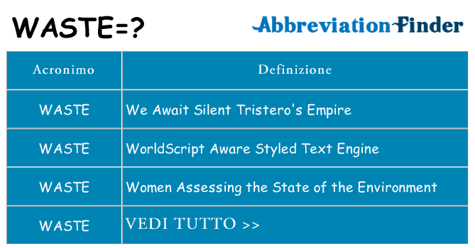 Che cosa significa l'acronimo waste