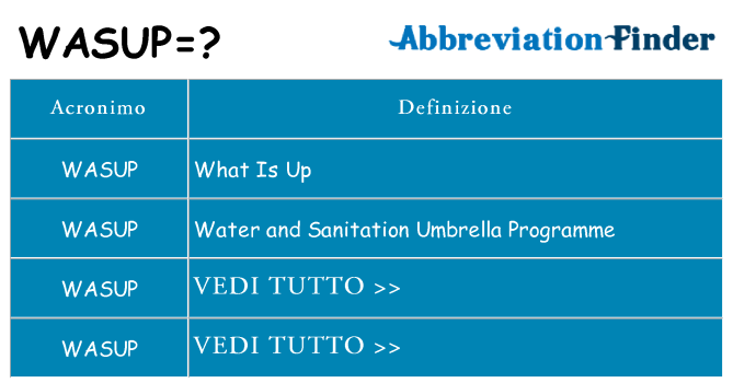 Che cosa significa l'acronimo wasup