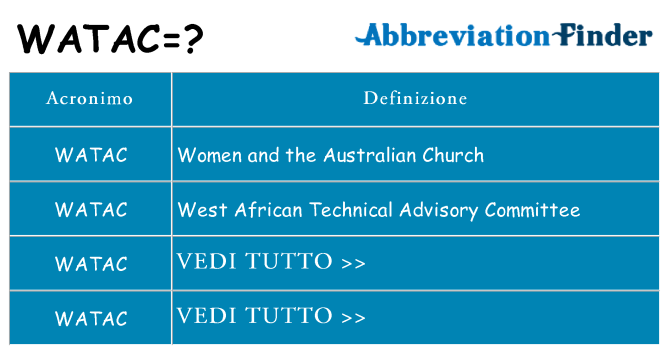 Che cosa significa l'acronimo watac