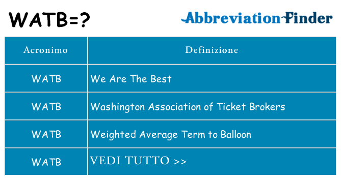 Che cosa significa l'acronimo watb