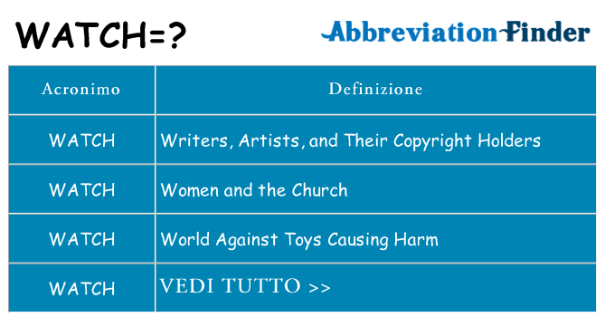 Che cosa significa l'acronimo watch