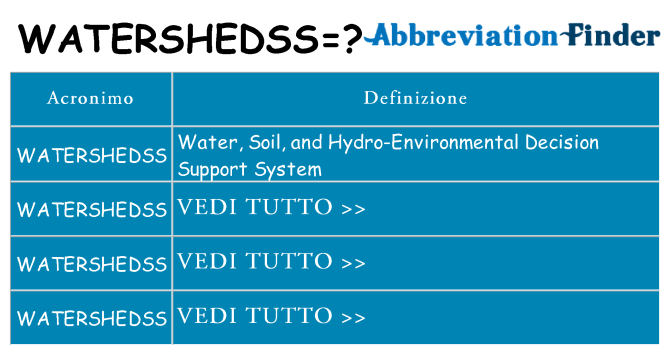 Che cosa significa l'acronimo watershedss