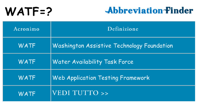 Che cosa significa l'acronimo watf